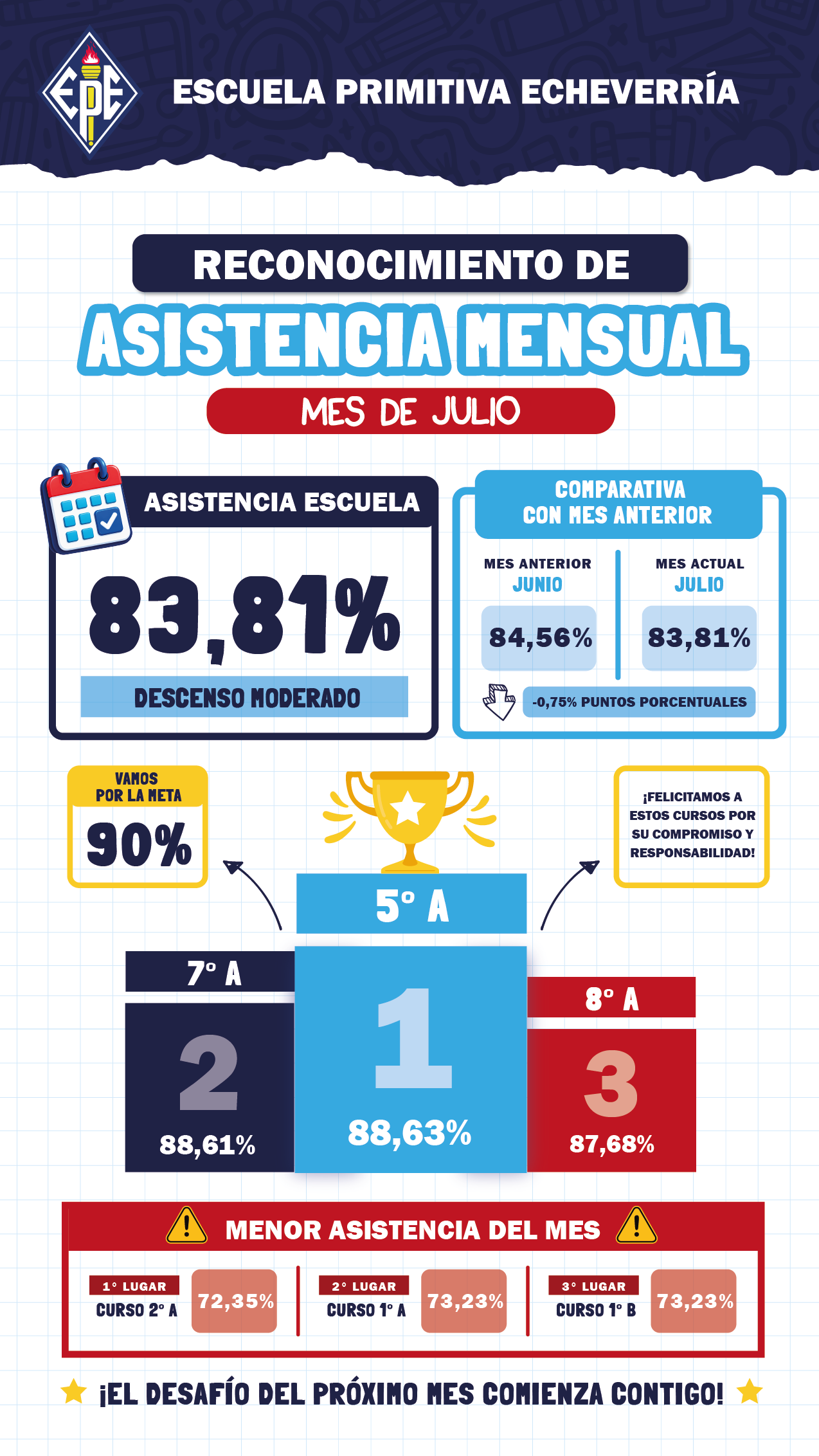 Asistencia Mes de Julio