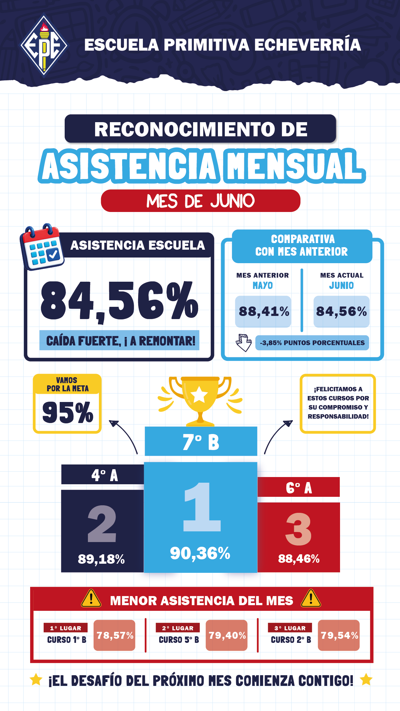 Asistencia Junio