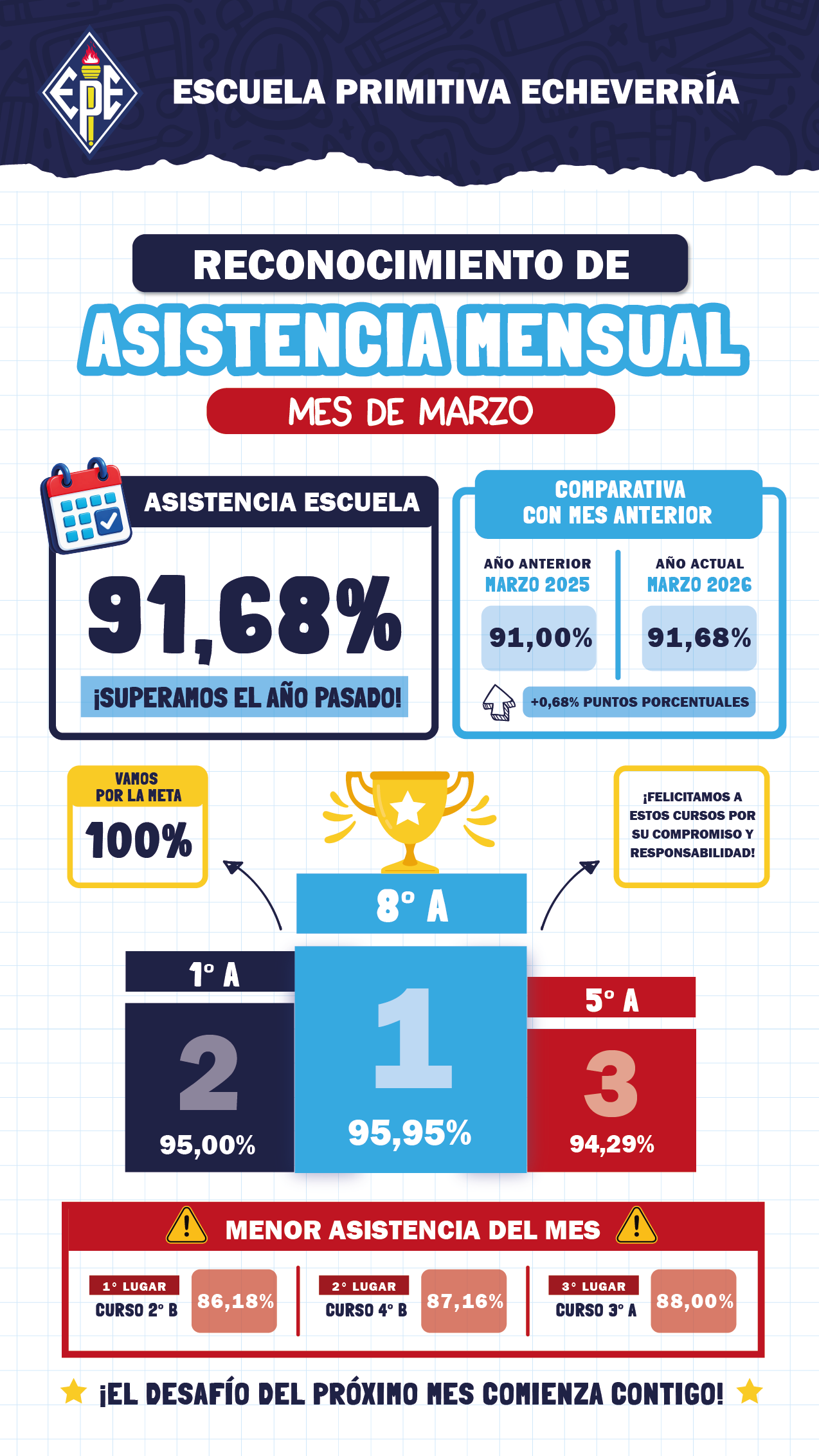 Asistencia Marzo