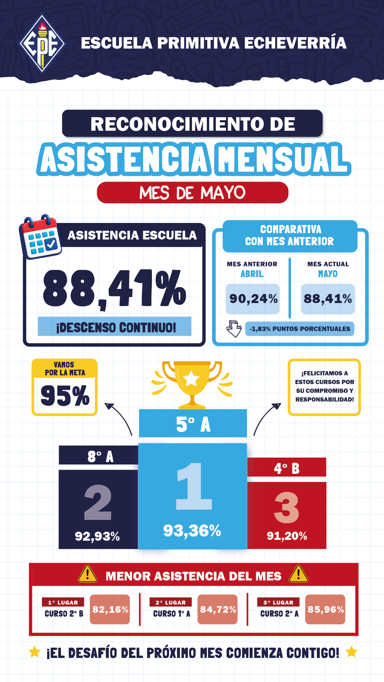 Asistencia Mayo