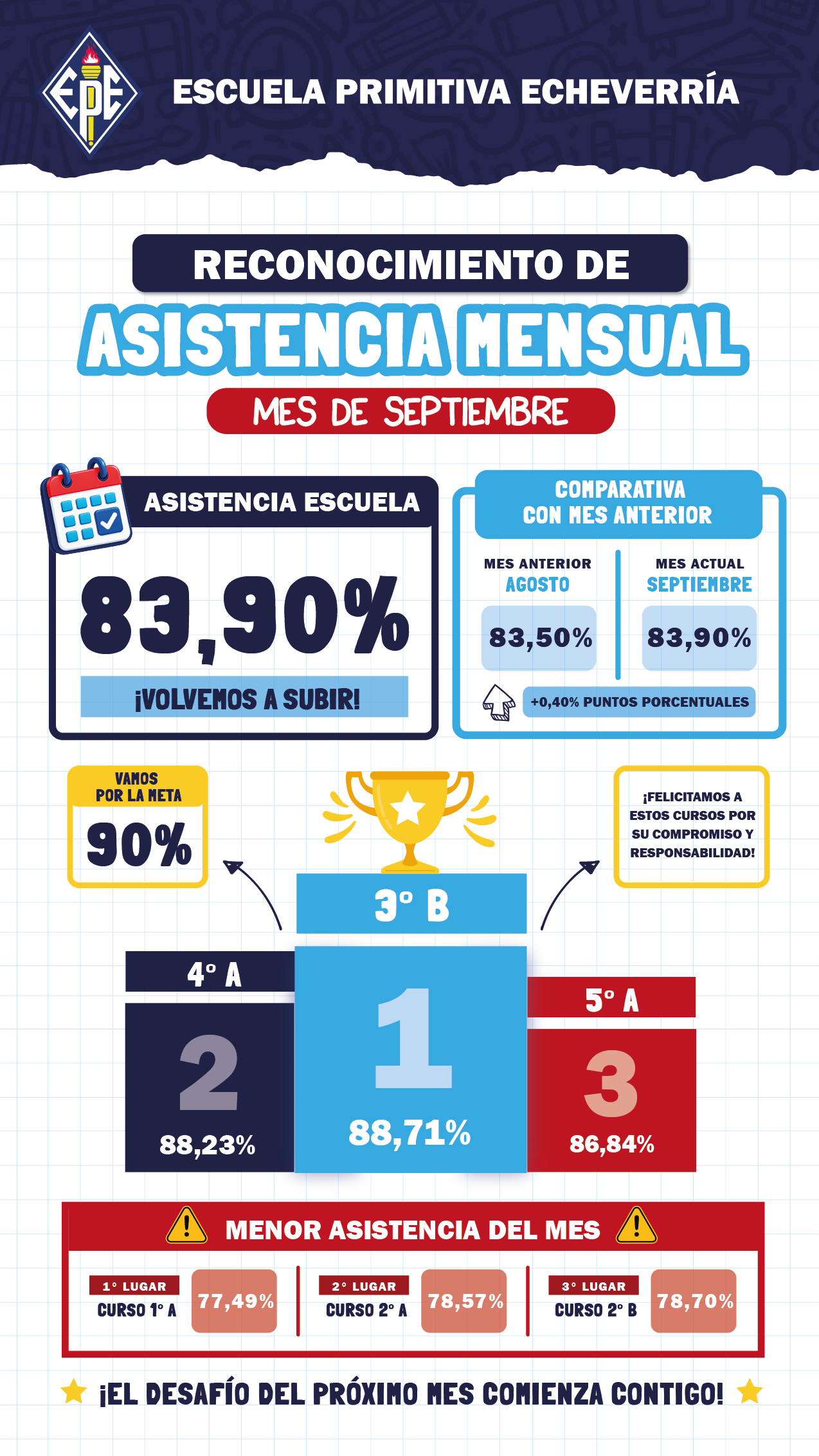 Asistencia Septiembre